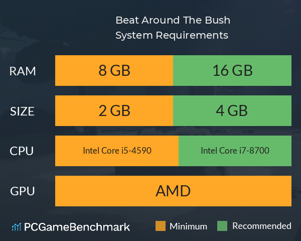 Beat Around The Bush System Requirements PC Graph - Can I Run Beat Around The Bush