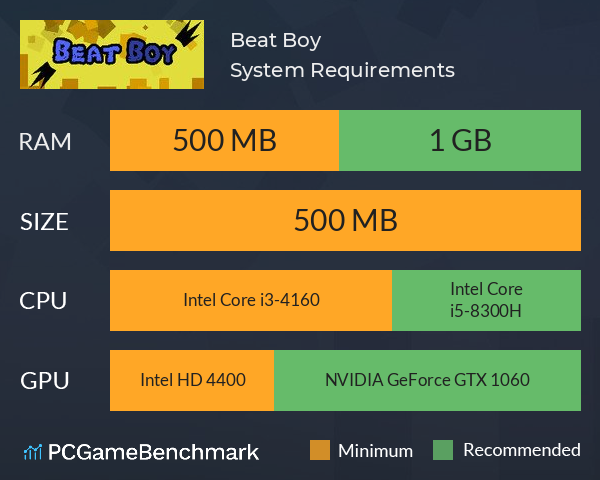 Beat Boy System Requirements PC Graph - Can I Run Beat Boy