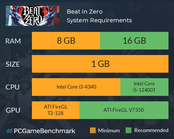 Beat in Zero System Requirements PC Graph - Can I Run Beat in Zero