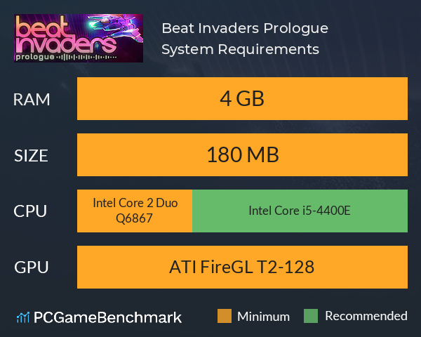 Beat Invaders: Prologue System Requirements PC Graph - Can I Run Beat Invaders: Prologue