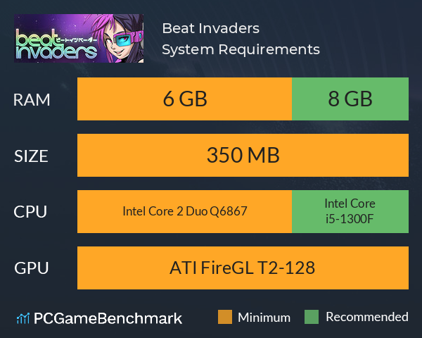 Beat Invaders System Requirements PC Graph - Can I Run Beat Invaders