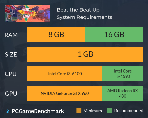 Beat the Beat Up! System Requirements PC Graph - Can I Run Beat the Beat Up!