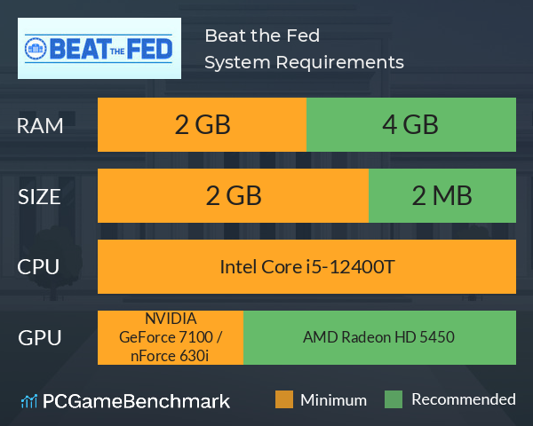 Beat the Fed System Requirements PC Graph - Can I Run Beat the Fed