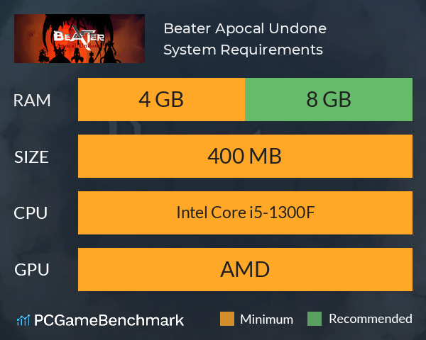 Beater: Apocal Undone System Requirements PC Graph - Can I Run Beater: Apocal Undone