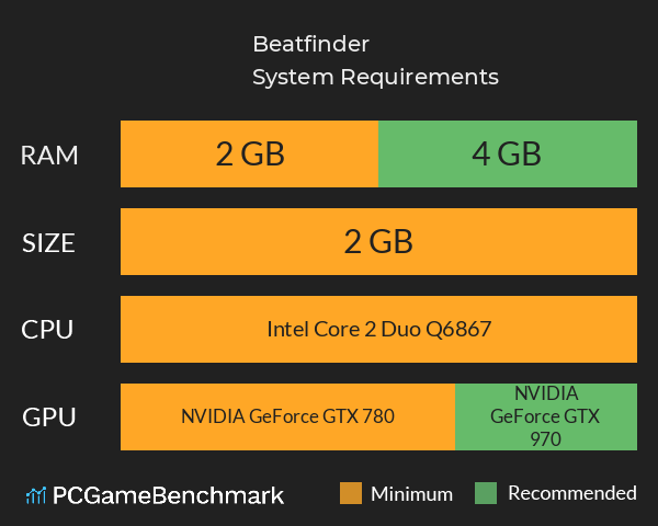 Beatfinder System Requirements PC Graph - Can I Run Beatfinder