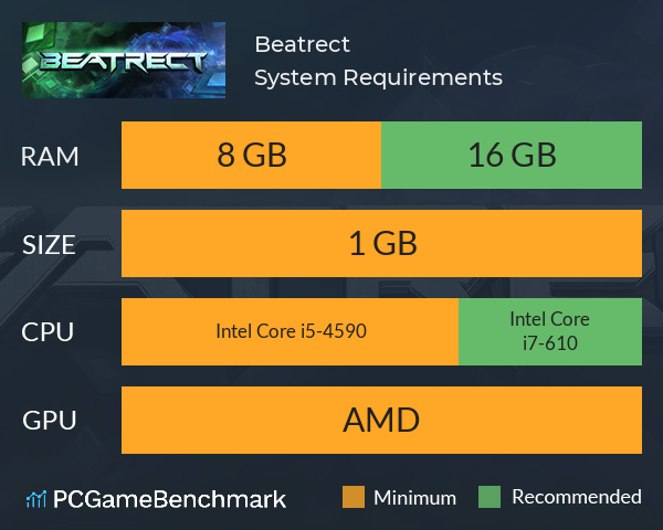 Beatrect System Requirements PC Graph - Can I Run Beatrect