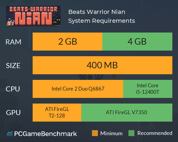 Beats Warrior: Nian System Requirements PC Graph - Can I Run Beats Warrior: Nian