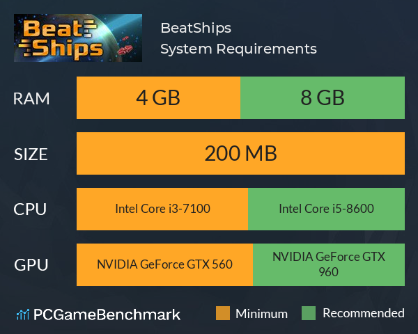 BeatShips System Requirements PC Graph - Can I Run BeatShips