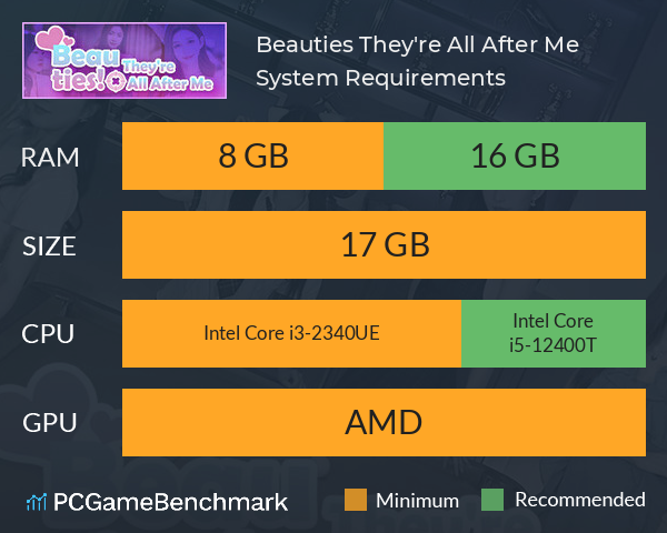 Beauties! They're All After Me System Requirements PC Graph - Can I Run Beauties! They're All After Me