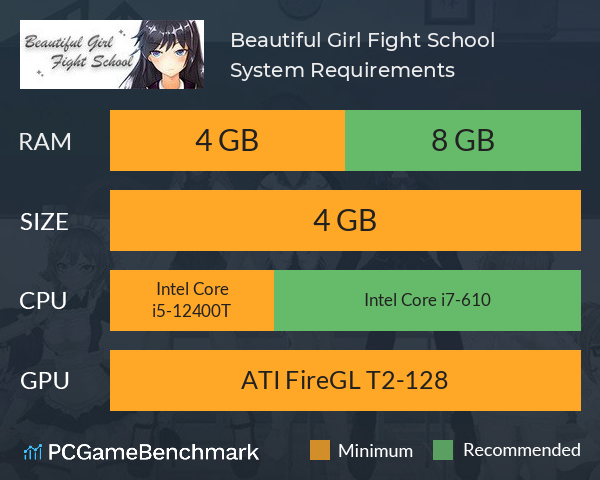 Beautiful Girl Fight School System Requirements PC Graph - Can I Run Beautiful Girl Fight School