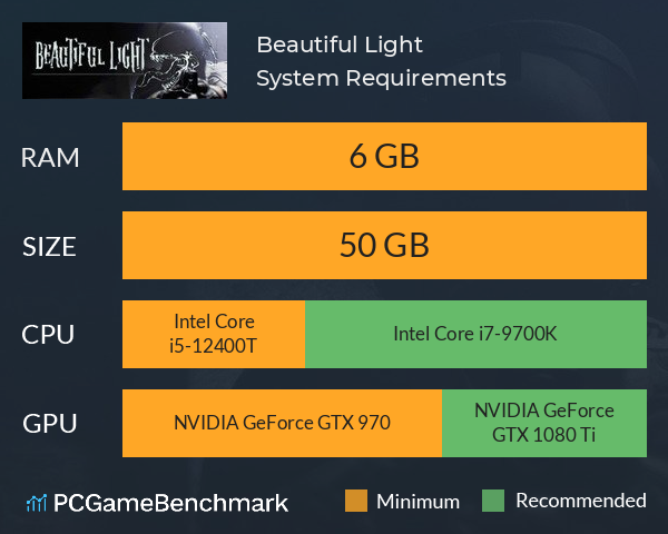 Beautiful Light System Requirements PC Graph - Can I Run Beautiful Light