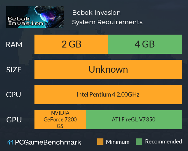 Bebok Invasion System Requirements PC Graph - Can I Run Bebok Invasion