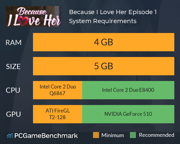 Because I Love Her Episode 1 System Requirements PC Graph - Can I Run Because I Love Her Episode 1