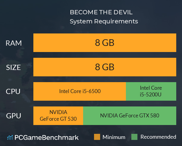 BECOME THE DEVIL System Requirements PC Graph - Can I Run BECOME THE DEVIL