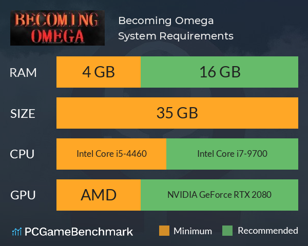 Becoming Omega System Requirements PC Graph - Can I Run Becoming Omega