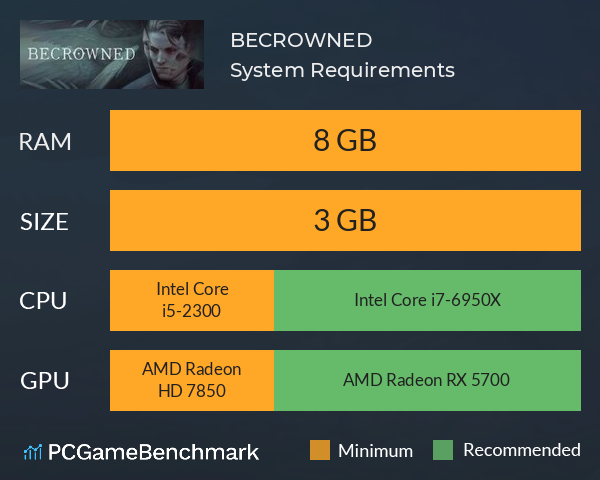 BECROWNED System Requirements PC Graph - Can I Run BECROWNED