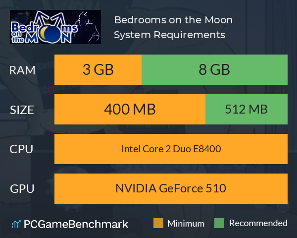 Bedrooms on the Moon System Requirements PC Graph - Can I Run Bedrooms on the Moon