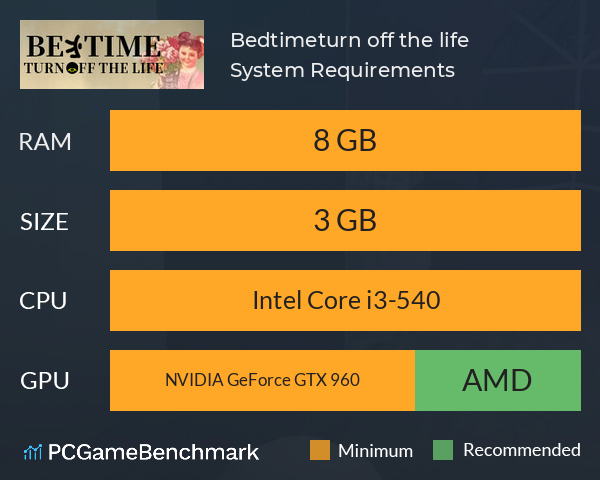 Bedtime:turn off the life System Requirements PC Graph - Can I Run Bedtime:turn off the life