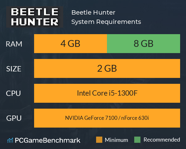 Beetle Hunter System Requirements PC Graph - Can I Run Beetle Hunter