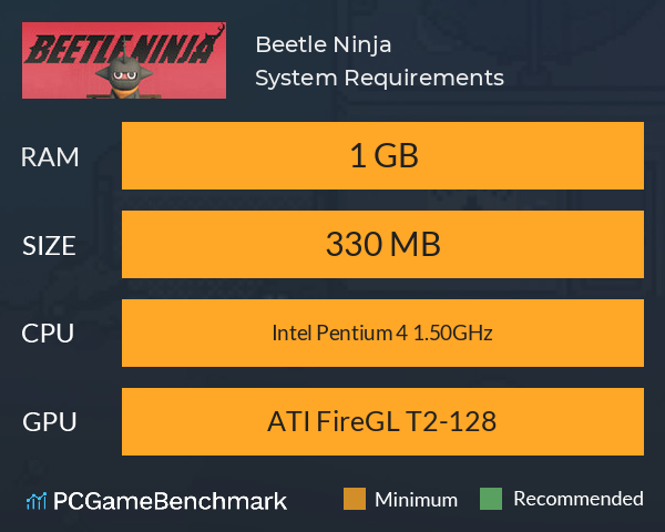 Beetle Ninja System Requirements PC Graph - Can I Run Beetle Ninja