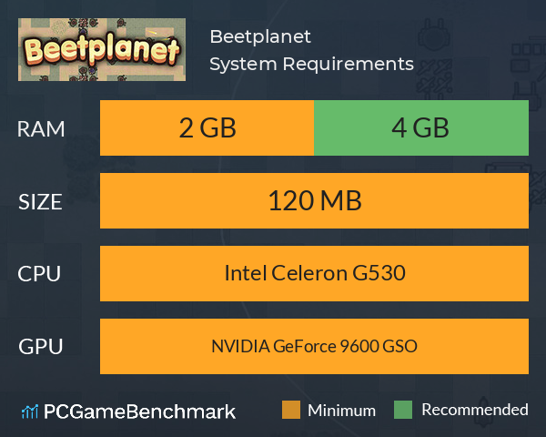 Beetplanet System Requirements PC Graph - Can I Run Beetplanet