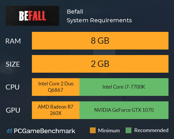 Befall System Requirements PC Graph - Can I Run Befall