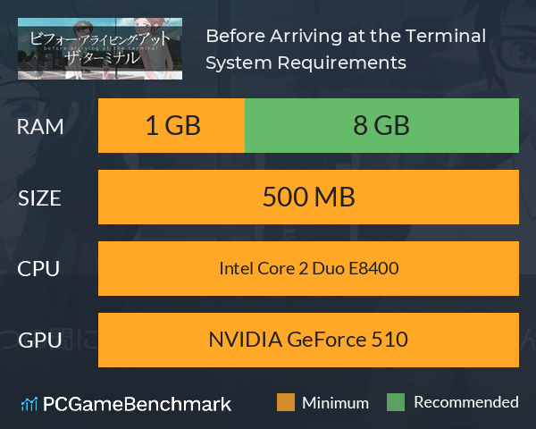 Before Arriving at the Terminal System Requirements PC Graph - Can I Run Before Arriving at the Terminal