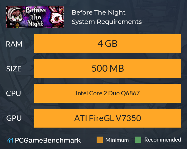 Before The Night System Requirements PC Graph - Can I Run Before The Night