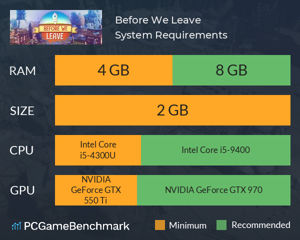 Before We Leave System Requirements PC Graph - Can I Run Before We Leave