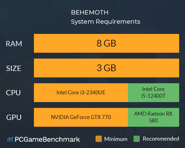 BEHEMOTH System Requirements PC Graph - Can I Run BEHEMOTH