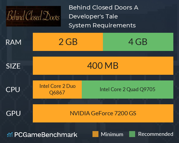 Behind Closed Doors: A Developer's Tale System Requirements PC Graph - Can I Run Behind Closed Doors: A Developer's Tale