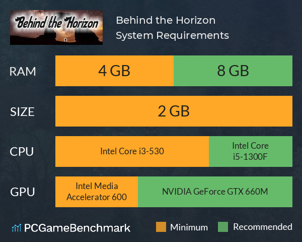 Behind the Horizon System Requirements PC Graph - Can I Run Behind the Horizon