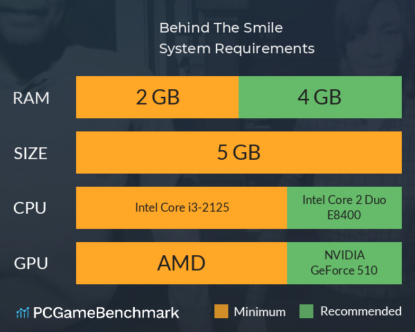 Behind The Smile System Requirements PC Graph - Can I Run Behind The Smile