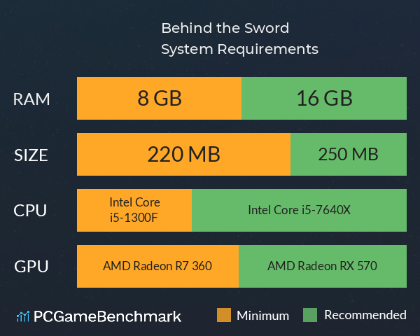 Behind the Sword System Requirements PC Graph - Can I Run Behind the Sword