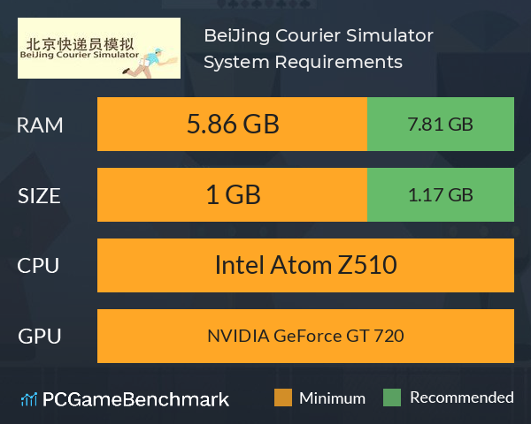 BeiJing Courier Simulator System Requirements PC Graph - Can I Run BeiJing Courier Simulator