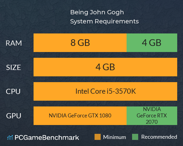 Being John Gogh System Requirements PC Graph - Can I Run Being John Gogh