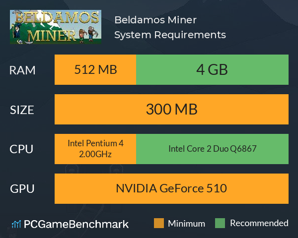 Beldamos Miner System Requirements PC Graph - Can I Run Beldamos Miner