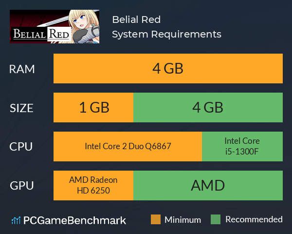 Belial Red System Requirements PC Graph - Can I Run Belial Red