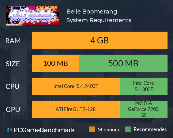 Belle Boomerang System Requirements PC Graph - Can I Run Belle Boomerang