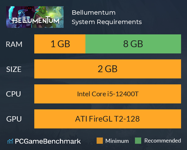 Bellumentum System Requirements PC Graph - Can I Run Bellumentum