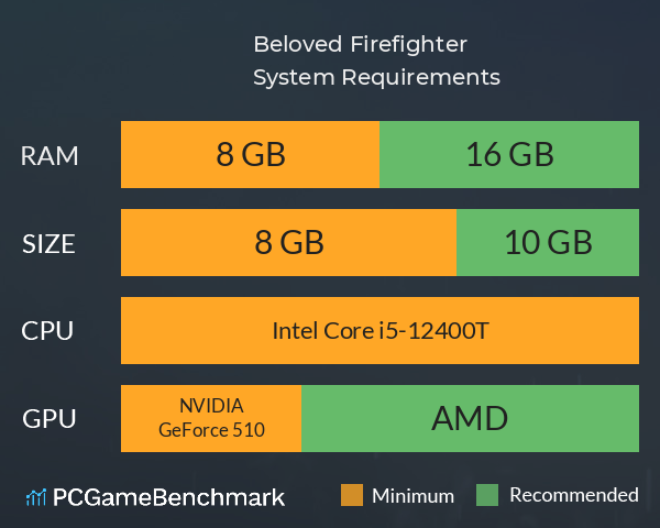 Beloved Firefighter System Requirements PC Graph - Can I Run Beloved Firefighter