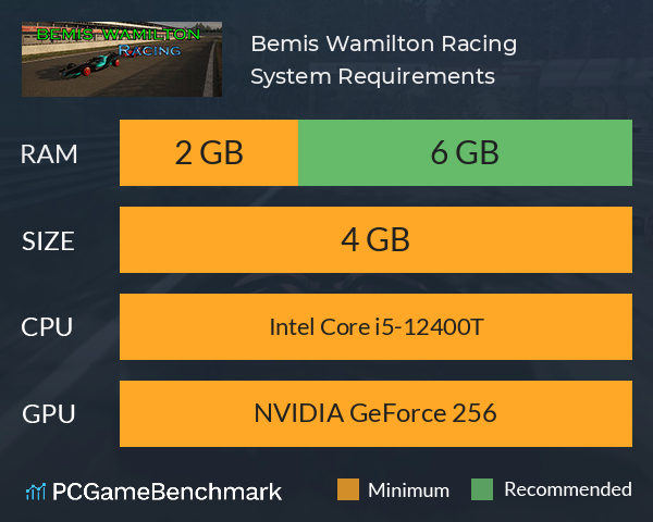 Bemis Wamilton Racing System Requirements PC Graph - Can I Run Bemis Wamilton Racing