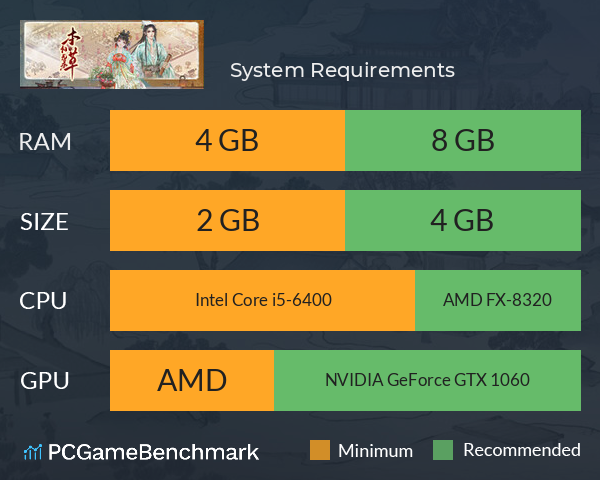 本草归元录 System Requirements PC Graph - Can I Run 本草归元录