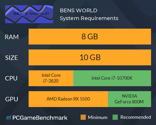 BEN’S WORLD System Requirements PC Graph - Can I Run BEN’S WORLD