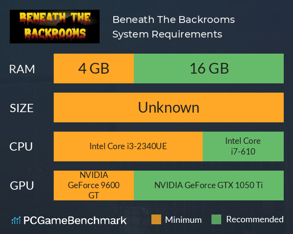 Beneath The Backrooms System Requirements PC Graph - Can I Run Beneath The Backrooms