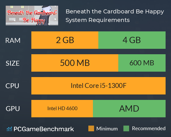 Beneath the Cardboard: Be Happy System Requirements PC Graph - Can I Run Beneath the Cardboard: Be Happy