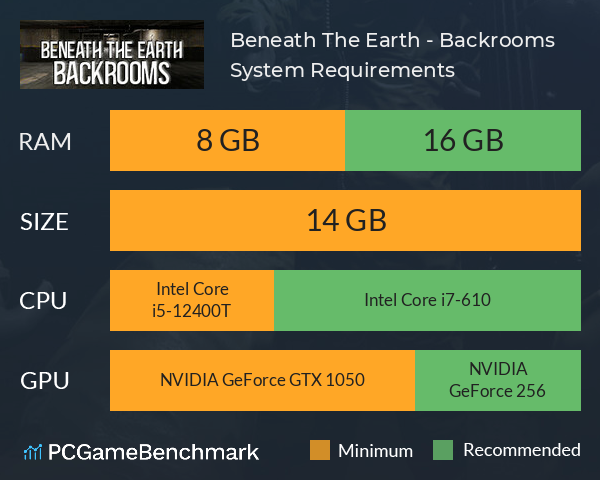 Beneath The Earth - Backrooms System Requirements PC Graph - Can I Run Beneath The Earth - Backrooms