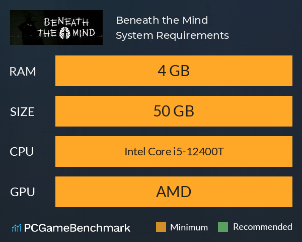 Beneath the Mind System Requirements PC Graph - Can I Run Beneath the Mind