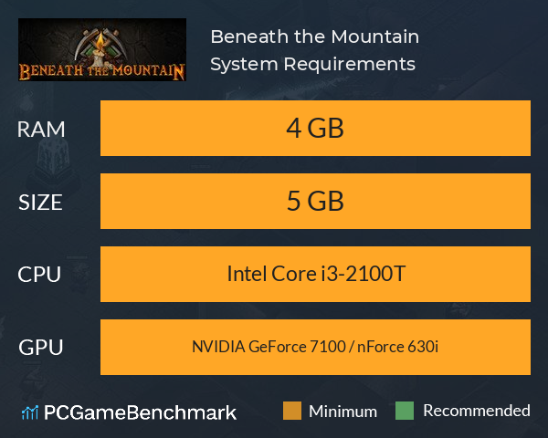 Beneath the Mountain System Requirements PC Graph - Can I Run Beneath the Mountain