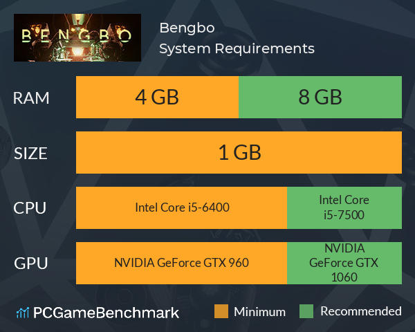 Bengbo System Requirements PC Graph - Can I Run Bengbo